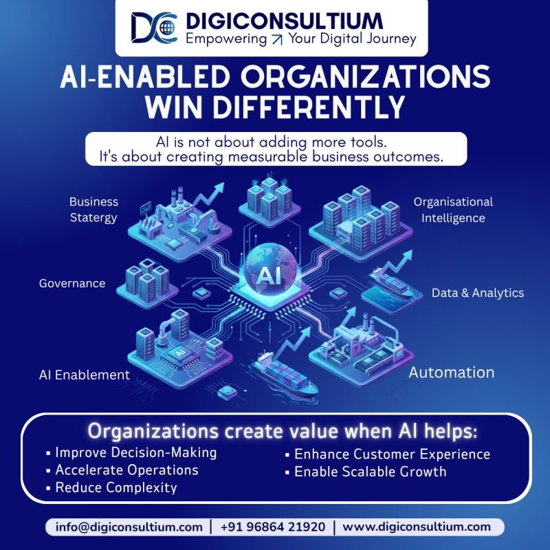 AI-Enabled Organizations Win Differently
