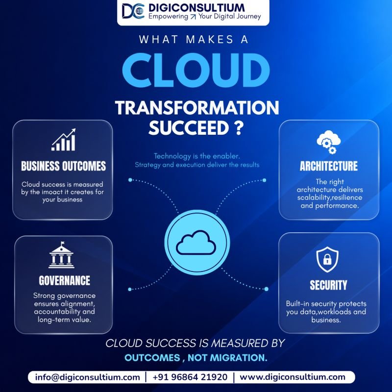 What Makes a Cloud Transformation Succeed